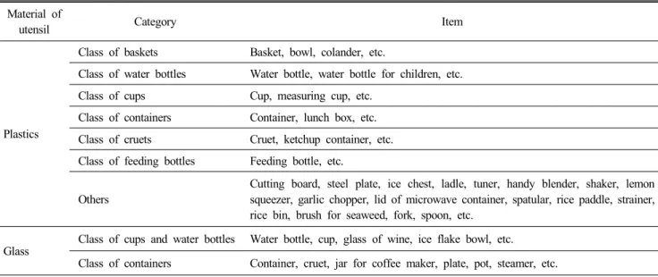 Table  1.  Category  of  cooking  utensils Material  of 