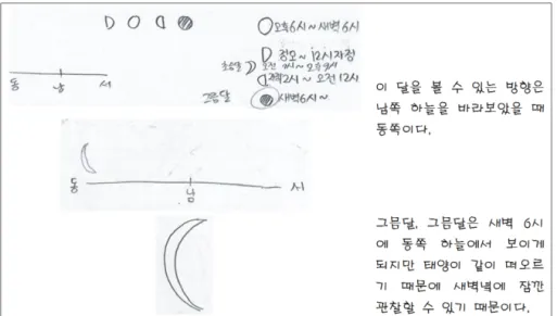Fig. 6. Example of pre-service teacher F’s drawn and written explanation (ot1).