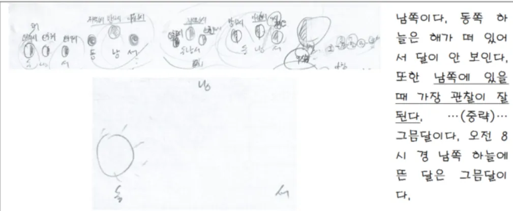 Fig. 8. Example of pre-service teacher H’s drawn and written explanation (od2).