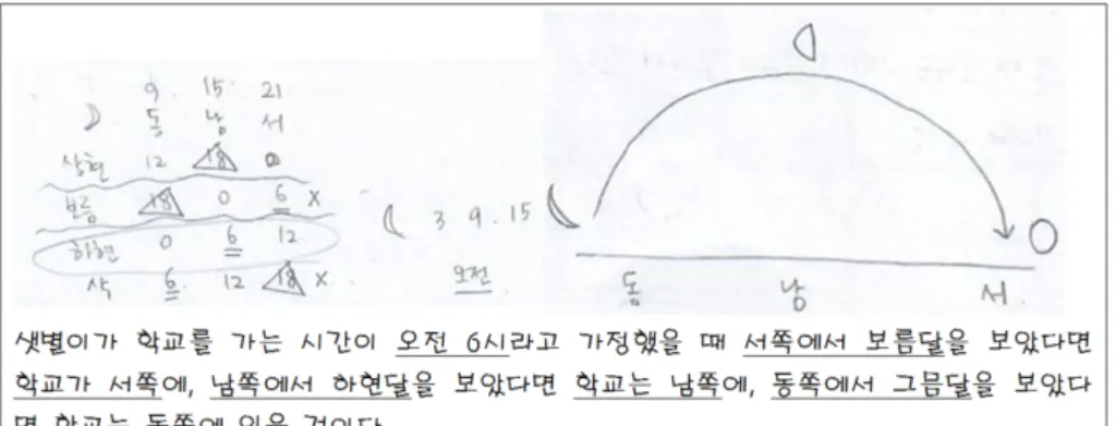 Fig. 4. Example of pre-service teacher D’s drawn and written explanation (oc2).