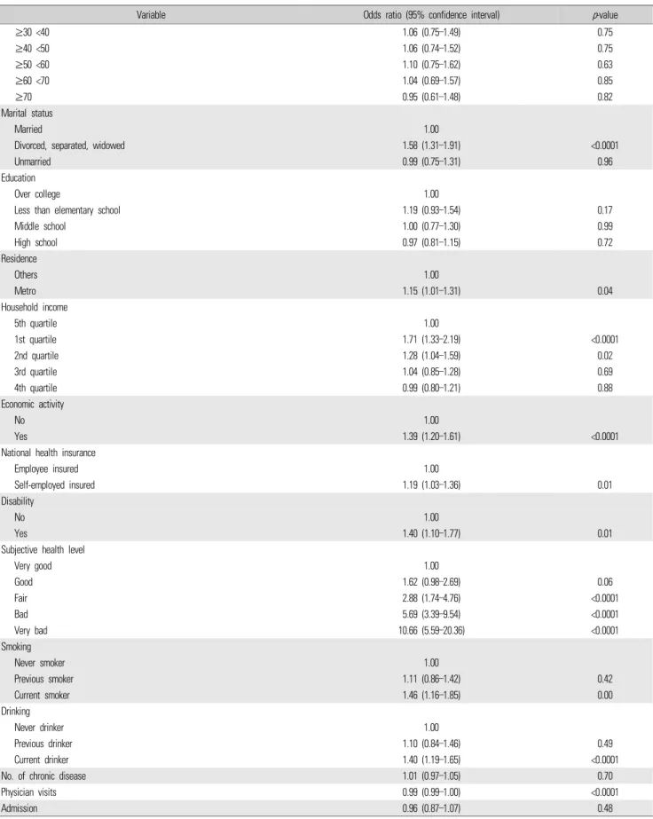 Table 2.  Continued