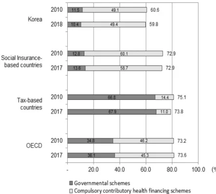 Figure 3.  Change in public financing (both governmental schemes and compulsory contributory health financing schemes) as a share of CHE