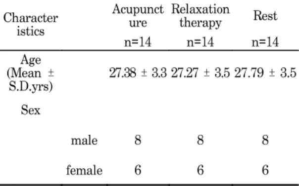Table  2.  Comparison  of  Score  of  Stress  Perception  among  Three  group