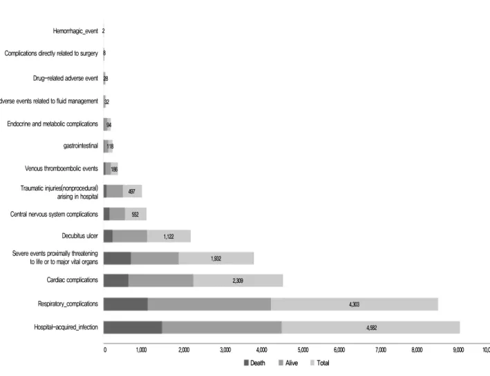 Figure 1.  Composition of patient safety indicators.