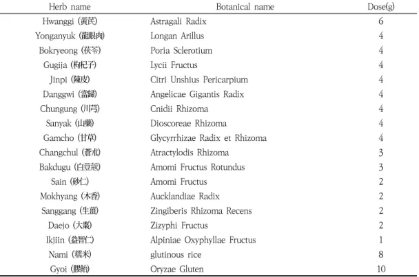 Table  2.    Compostions  of  Bo-A-Tang  gamibang