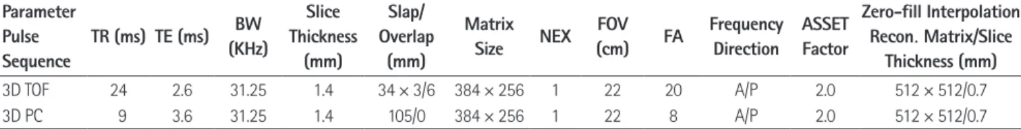 Table 2. The Results of 3D TOF MRA and Inhance 3D Velocity MRA Interpretations Based on Four Point (0-3) Scoring for Vessels Visibility in  Controls (group A) 