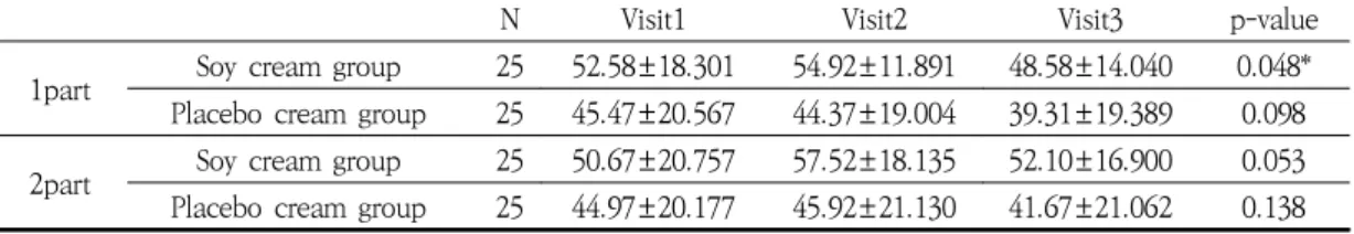 Table  12.  General  change  measured  by  Corneometer(Visit1,  Visit2,  Visit3)   