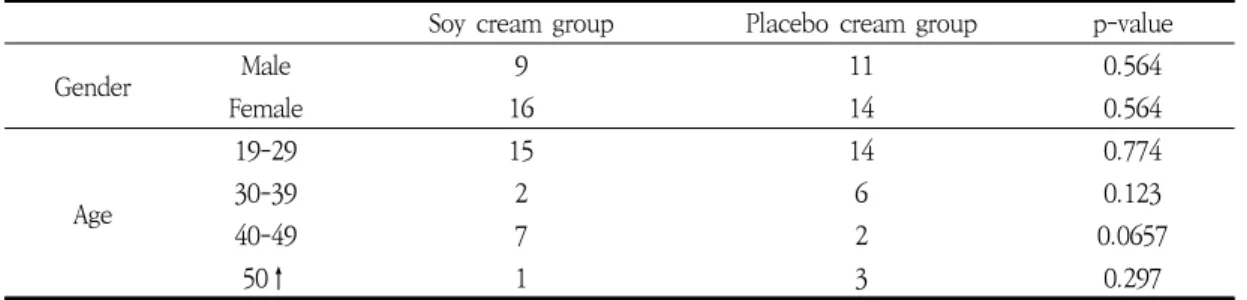 Table  3.  General  characteristic  of  subject 