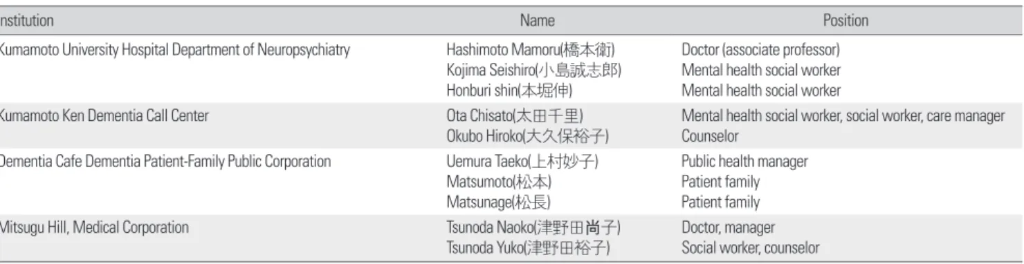 Table 1. List of interviewees 