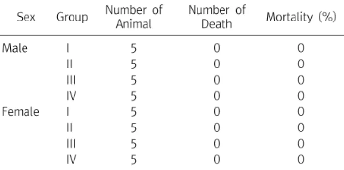 Table  2.  Clinical  Findings  of  BALB/c  Mouse  after  the  Treatment  of  13  Weeks  Repeated-dose  ADP