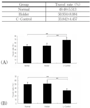 Fig.  1.  Effects  of  carbachol(A)  and  loperamide(B)  on  intestinal  motility  of  rat 