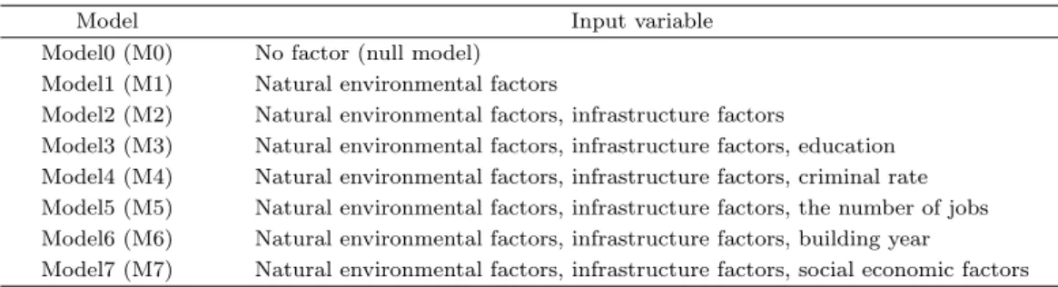 Table 4.1. Convolutional neural networks models considered in this study