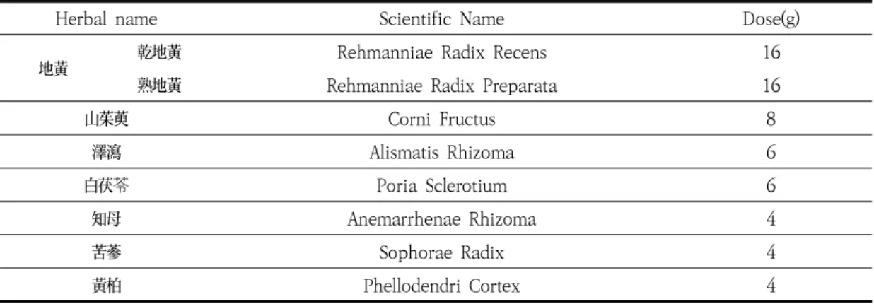 Table  1.  Composition  of  Shudihuangkushen-tang