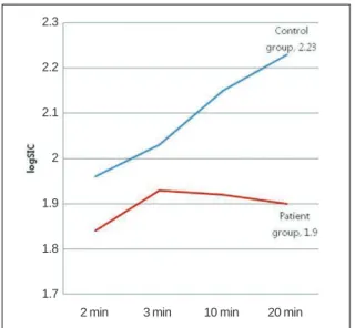 Fig. 3. The receiver operating characteristic curves of the sig- sig-nal intensity change after log transformation between the  pre-contrast images and the 20-min delay hepatocyte-phase  im-ages