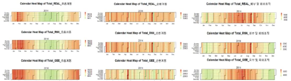 Figure 4.1. The comparison of GEE and RNN via calender heat map. GEE = generalized estimating equation;
