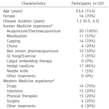 Fig.  1.  Flowchart  of  participants  through  the  study.