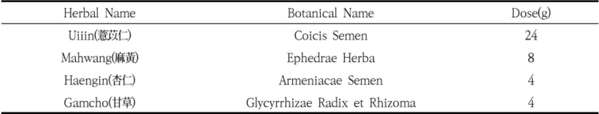 Table  1.  Composition  of  Mahaengeuigam-tang