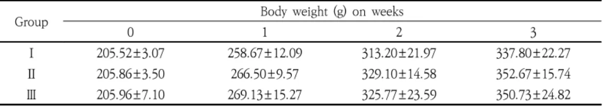 Table  4.  Body  Weight