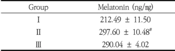 Table  7.  IL-2  expression