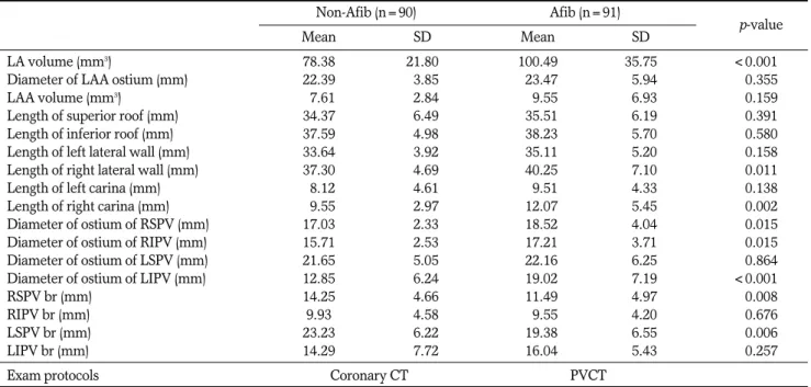 Table 1. Characteristics of CT findings