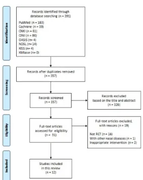 Fig.  1.  PRISMA  Flow  Diagram