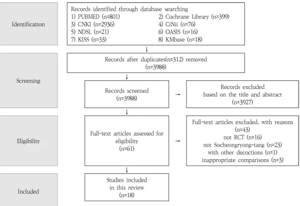 Fig.  1.  Flow  Diagram