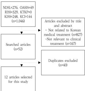Fig.  1.  Flowchart  of  the  Literature  Selection