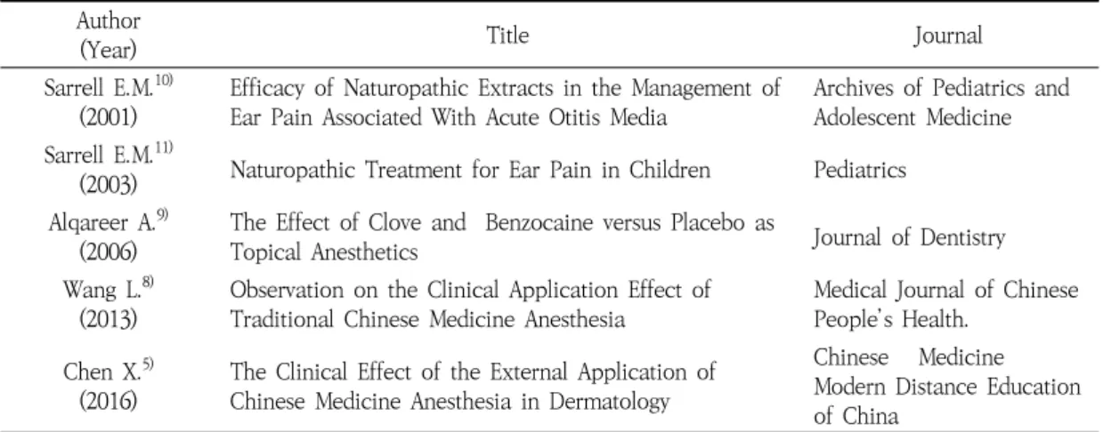 Table  1.    List  of  Selected  Studies