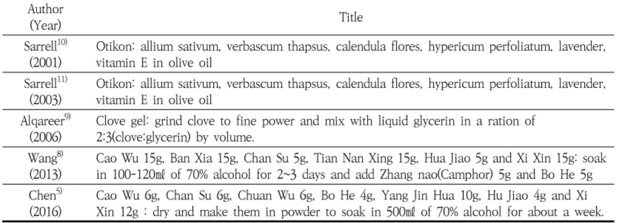 Table  3.  Intervention  Herbs  Details