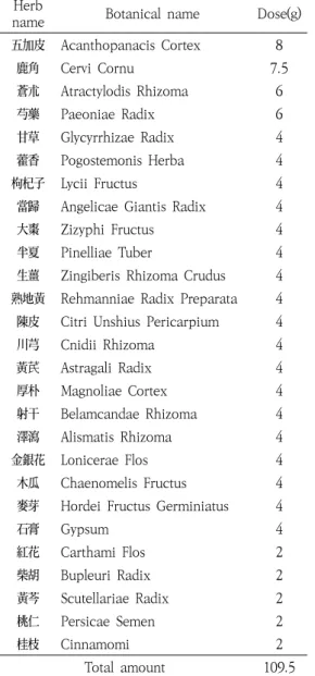 Table  1.  Composition  of  Ssanggeum-tang