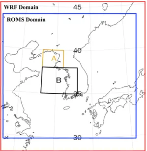 Table 1. WRF model configuration used in this study