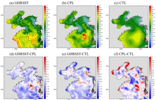 Fig. 6. Spatial distribution of mean sea surface temperature (SST, K) for (a) GHRSST, (b) CPL, (c) CTL