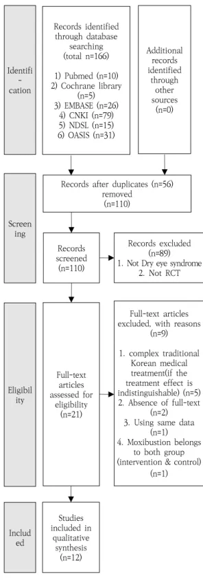 Fig.  2.  Summary  of  Publication  Year