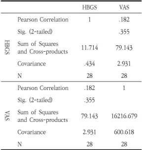 Fig.  3.  Scatter  Plot