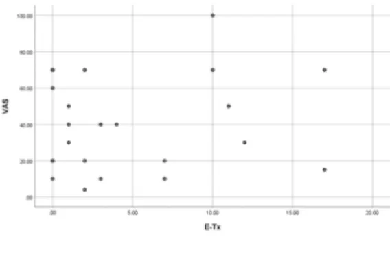 Fig.  6.  Scatter  Plot