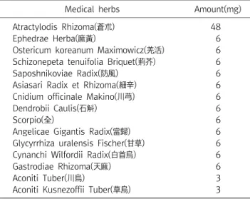 Table  1.  Components  of  Geochangmanryeung-dan(1  pill/200  mg)