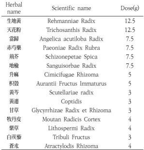 Table  1.  Composition  of  Yanghyeoljihwang-tang