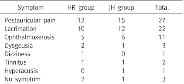 Table  3.  Distribution  of  Cause