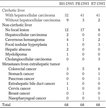 Table  1.  Patients in Three Groups of Different Diffusion- Diffusion-Weighted MR Imaging Techniques