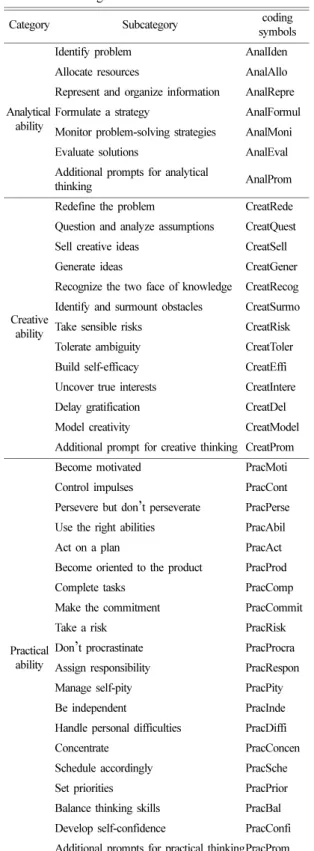 Table 3. The standard frame focused on successful intelli- intelli-gence that be developed to analyze a questions presented in the science teaching materials