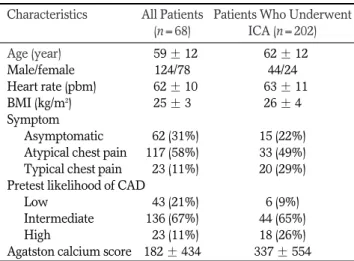 Table 2. Coronary CTA and Myocardial Tl-201 SPECT-MPI Results in a Patient- and Vessel-based Analysis CTA by Patient-Based Analysis