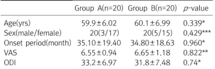 Table  1.  General  Characteristics