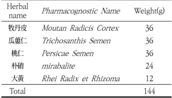 Table  1.  Contents  of  Danpi-tang(DPT) Herbal 