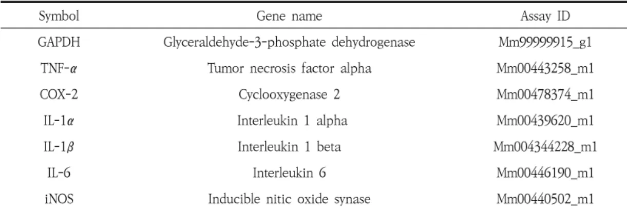 Table 2. Gene  Name  and  Assay  ID  Number  in  Realtime  PCR  Analysis
