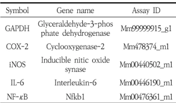 Table 2. Gene  Name  and  Assay  ID  Number  in  real-time  PCR  Analysis