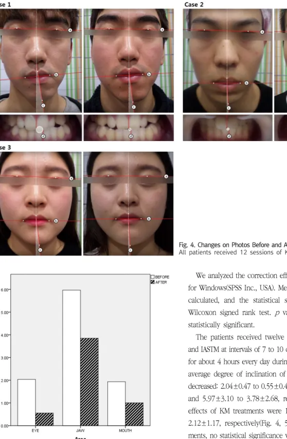 Fig.  4.  Changes  on  Photos  Before  and  After  Treatment  for  Each  Case.