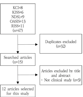 Fig.  1.  Flowchart  of  the  Literature  Selection