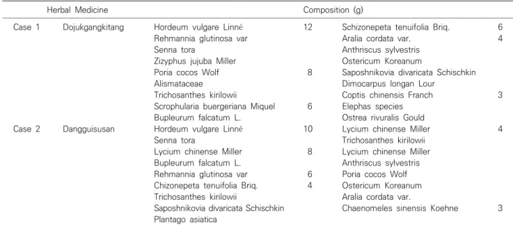 Table 1. Herbal Medicine in 2 Cases
