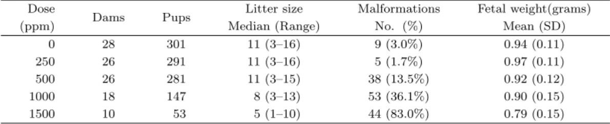 Table 4.1. Summary of the diethylhexyl phthalate study data