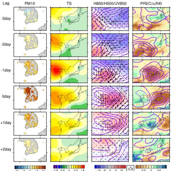 Figure 5 shows the PC2-regressed evolution of atmospheric synoptic disturbances. The positive PM 10
